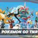 PoGO – Pokémon GO: Tier 1 with strong Pokémon – The current boss list in March