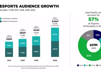 Gaming industry Five investments benefiting from the megatrend 19.11.21