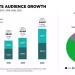 Gaming industry Five investments benefiting from the megatrend 19.11.21