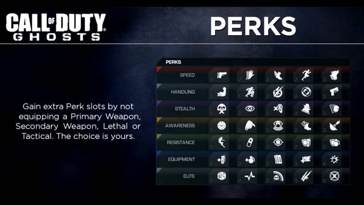 Call Of Duty Ghosts Perk List All 35 Perks List Information Tips And Tricks