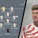 FIFA 20 Pro Clubs Tips #2