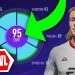 FIFA 21 Pro Clubs - How to Reach Max Rating FAST... (Levelling Explained)