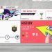 FIFA Pro Clubs Tips