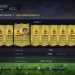 Fifa 15 Ultimate Team Staff Guide HD