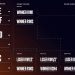 League of Legends Guides- The LEC Summer Split Playoffs 2020