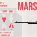 Patch Notes - Valorant Weapon Guide: Marshal