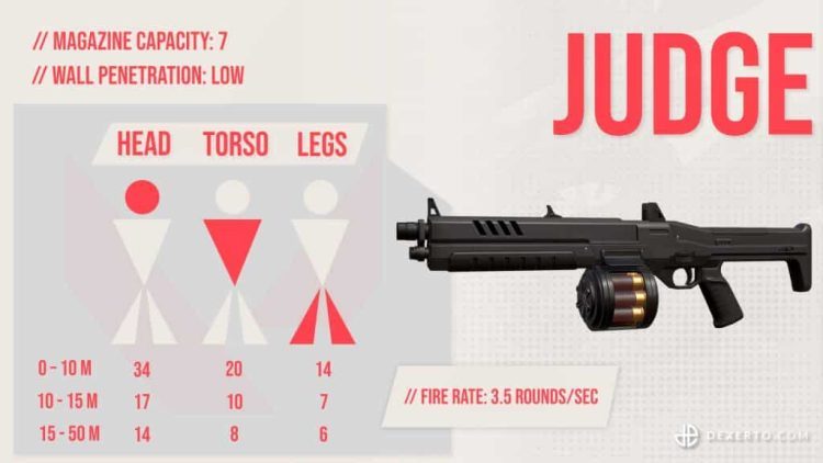 Patch Notes - Valorant weapon guide: Judge