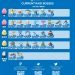 PoGO – Pokémon GO: Current Boss List (Heatran Release)