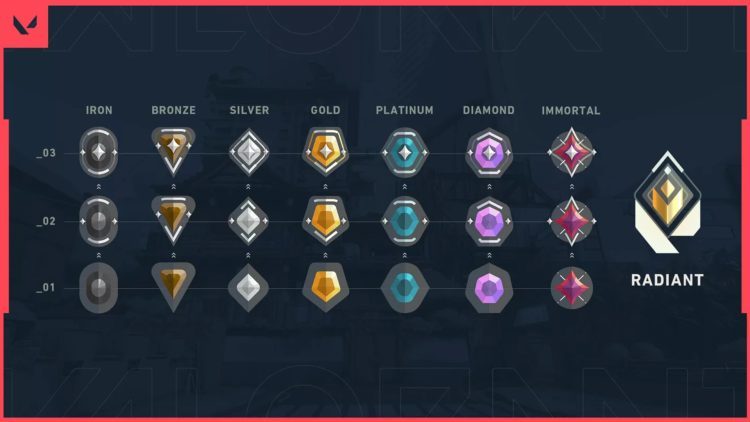 The Ultimate Valorant Ranking System Guide