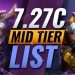 7.27c Mid Lane Tier List with Jenkins and Newsham - Dota 2 Tips
