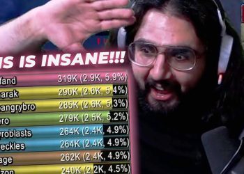 Classic Burning Crusade Ret Paladin #1 DPS! Esfand DESTROYS Naxx Meters in TBC Pre Patch!