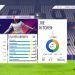 FIFA 18 | Fifa CDM build | Fifa team build tips | pro clubs
