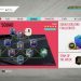 FIRST TIME TRADING METHOD!! FIFA 20 BEST METHOD WITH 10K COINS! GUARANTEED PROFIT!!!