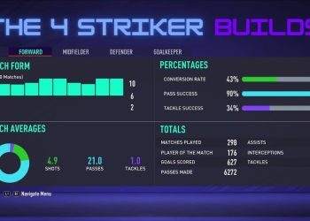 FOUR Builds to use as a ST in FIFA 21