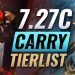 NEW UPDATE: Best Carry Tier List - Dota 2 Patch 7.27c