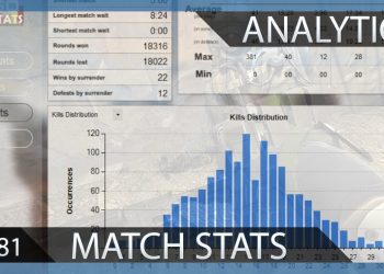 Statistics For Your Entire Matchmaking History