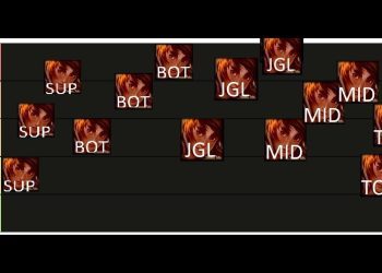 TALIYAH TIER LIST for ALL ROLES - Which Taliyah Role is THE STRONGEST ONE? - League of Legends