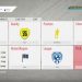 THE BEST STARTER METHODS ON FIFA 20! HOW TO TRADE WITH LOW COINS! INSANE SNIPING METHODS!