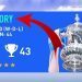The Best Ever Pro Clubs Record | FIFA 19 WORLD RECORD (328-0-0)