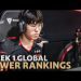 Week 1 Global LoL Power Rankings 2022 Summer Split