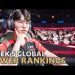 Week 5 Global LoL Power Rankings | 2022 Summer Split