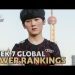 Week 7 Global LoL Power Rankings | 2022 Spring Split