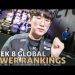 Week 8 Global LoL Power Rankings | 2022 Spring Split