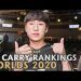 #Worlds2020 ADC Rankings | A Kiting Master Class