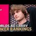 #Worlds2021 ADC Player Rankings | Upset is Ready for His Debut