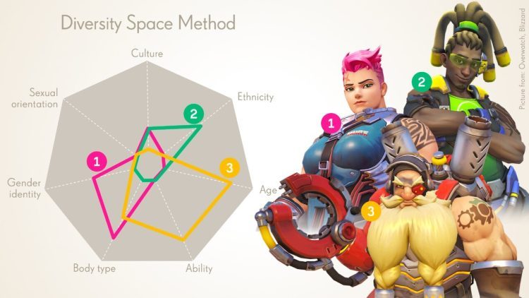 Blizzard: Blunder with bizarre diversity ranking