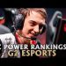 2021 #LEC Spring Preseason Power Rankings | #1 - G2 Esports