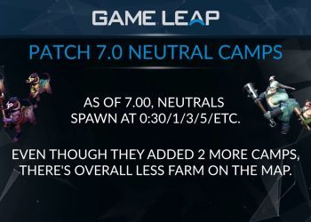 Dota 2 Meta Analysis Guide | Dota 2 Pro Guide | Patch 7 0