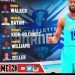 EVERY TEAMS *OFFICIAL* NBA 2K19 RATINGS!