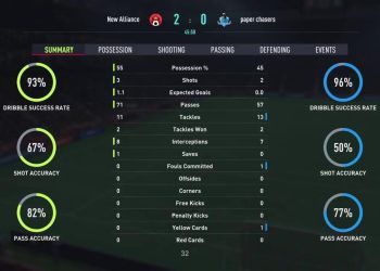 FIFA 22 pro clubs (Paper Chasers)