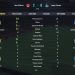 FIFA 22 pro clubs (Paper Chasers)