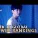 Global LoL Power Rankings: #LGD Soars Into the Top 10 | August 19, 2020 Summer