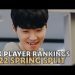 #LCK 2022 Spring Player Rankings | Top Laners, Junglers & Mid Laners