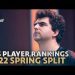 #LCS 2022 Spring Player Rankings | Top Laners, Junglers & Mid Laners
