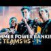 #LEC 2022 Summer Preseason Power Rankings | Teams #5 - 1