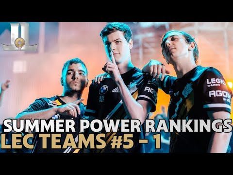 #LEC 2022 Summer Preseason Power Rankings | Teams #5 - 1