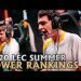 #LEC Summer Preseason Power Rankings | 2020 Lolesports