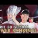 LoL Global Power Rankings: April 28th | 2020 Spring Split