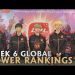 LoL Week 6 Global Power Rankings | 2019 Spring Split