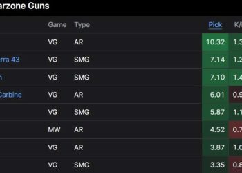 Meta-SMG significantly weaker after nerf