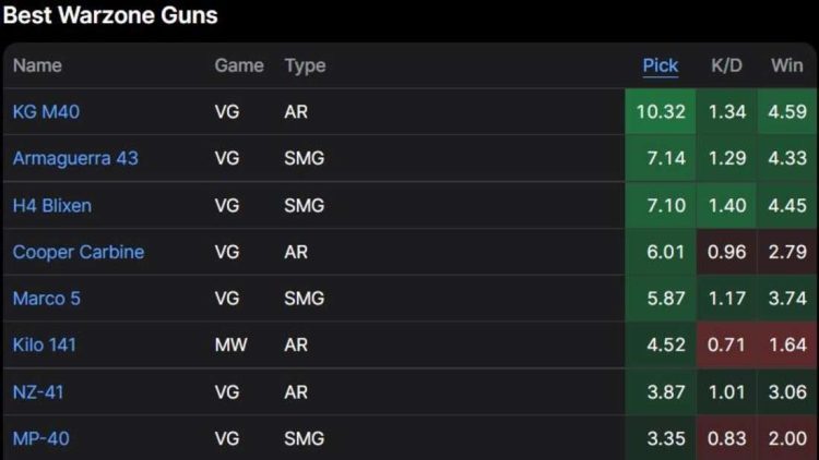 Meta-SMG significantly weaker after nerf
