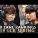 Mid Lane Player Rankings For 2019 LCK Spring | Lol esports