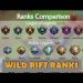 RANK TIER LIST - WILD RIFT League of Legends MOBILE