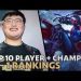 The 10 Most Iconic Player Champion Combos | #5 - 1 LoL esports