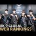 Week 9 Global LoL Power Rankings | 2022 Spring Split