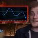 WoW expert shows gloomy picture on player numbers, but it’s deceptive
